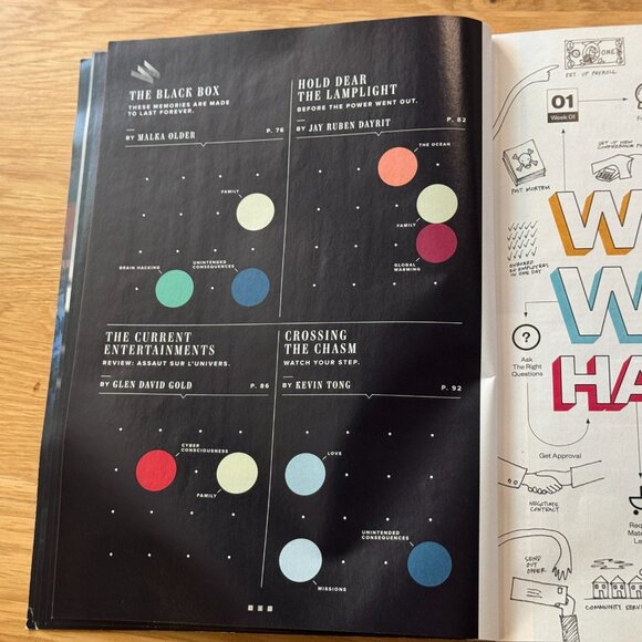 WIRED Magazine, The Sci-Fi Issue, January 2017, Terra Incognita. Conde Nast - Picture 10 of 15